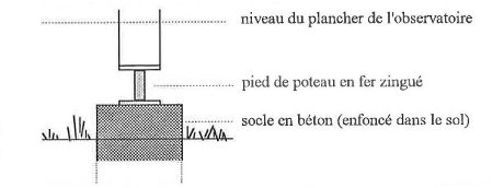Figure 26