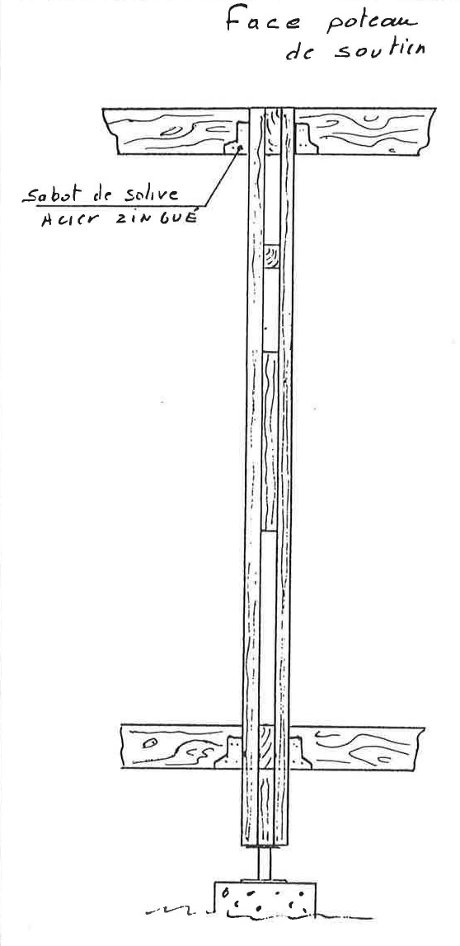 Figure 27