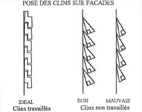 Figure 28