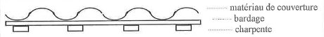 Figure 29