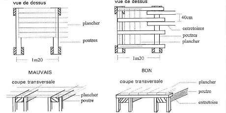 Figure 32