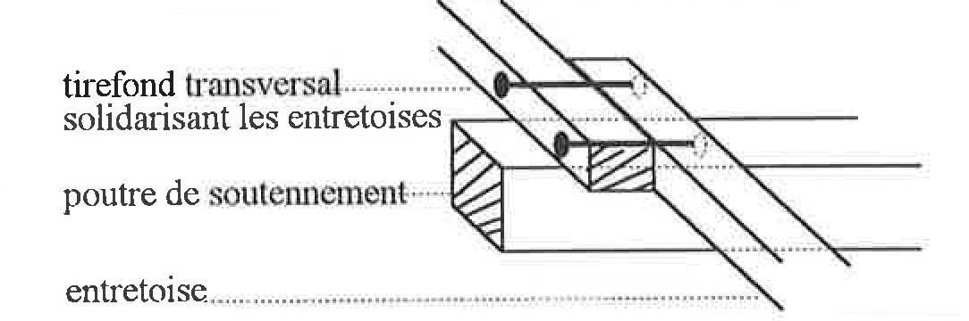 Figure 33