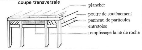 Figure 34